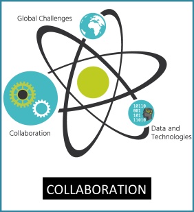 Research & Innovation Collaboration