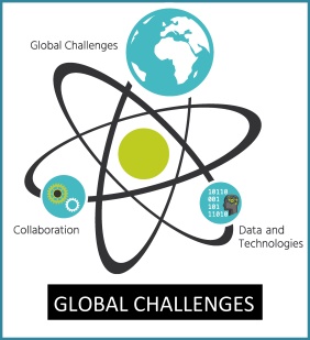 Global Challenges in Innovation and Sustainability