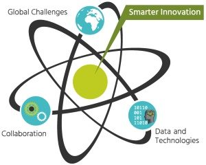 Smarter Innovation in Sustainability