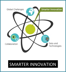 Smarter Research & Innovation Collaboration